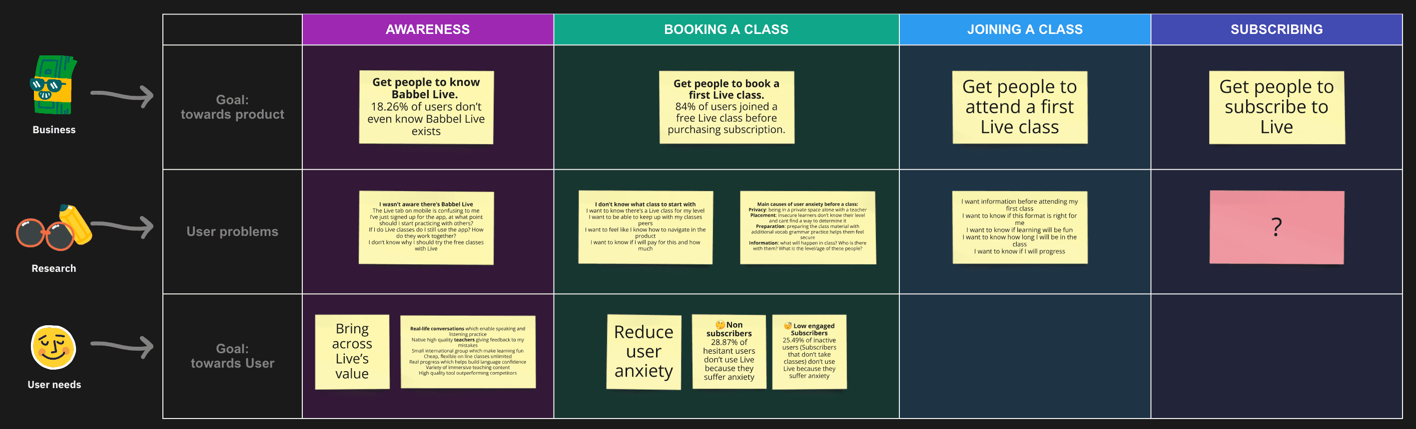 End-to-end funnel mapping