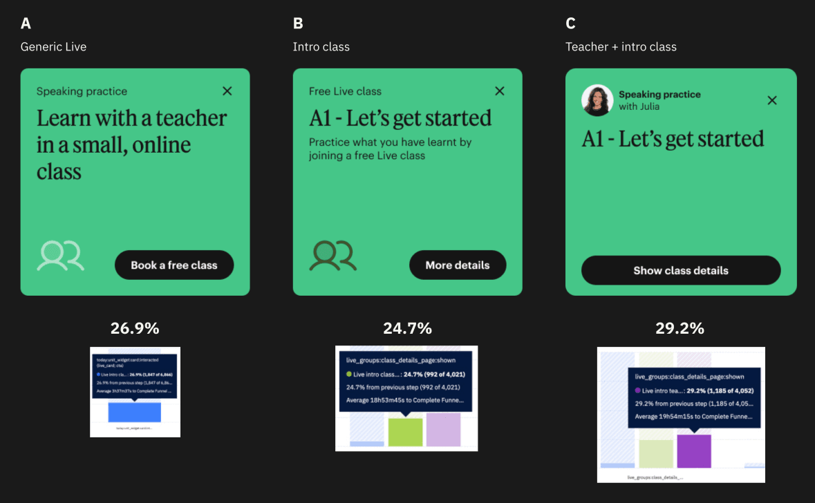 Card experiment — copy test variations