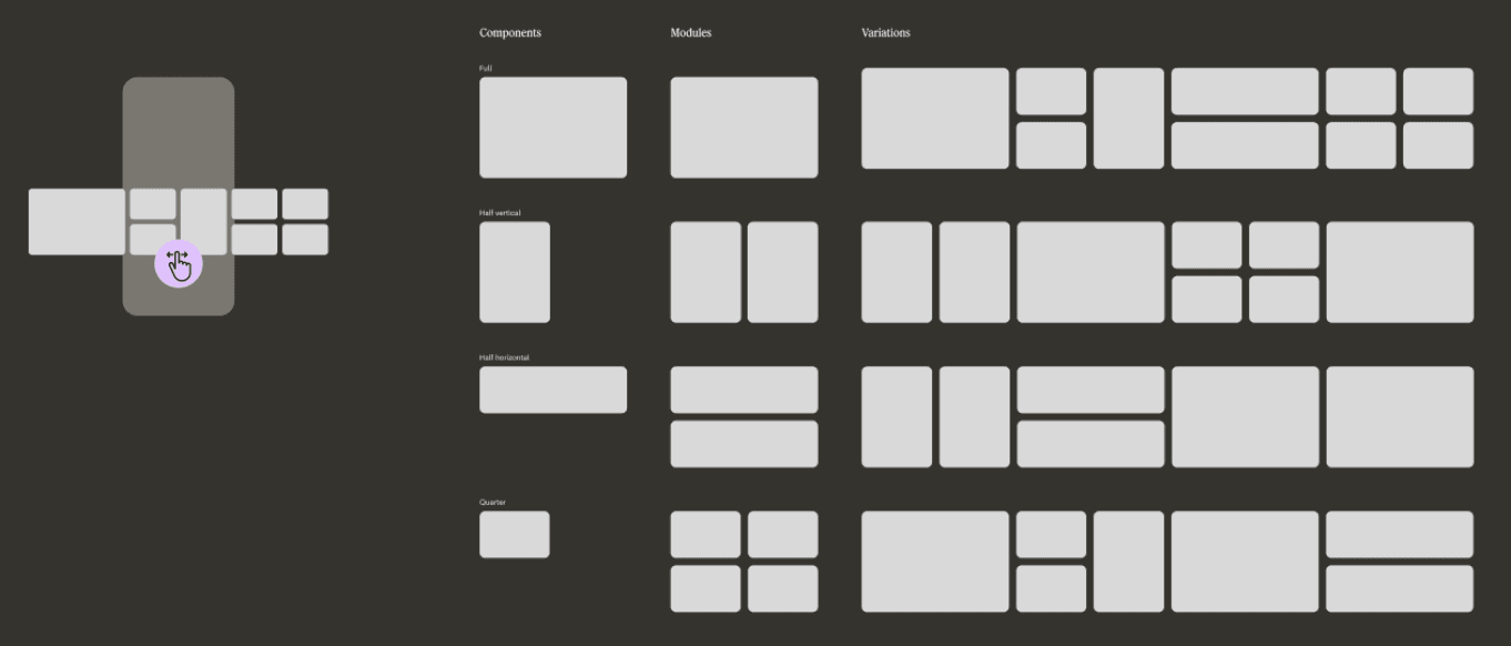 Modular experimentation system architecture