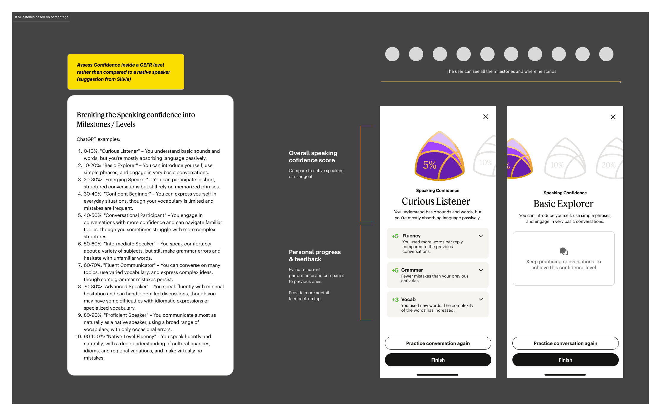 Milestones based on percentage: feedback system evolution