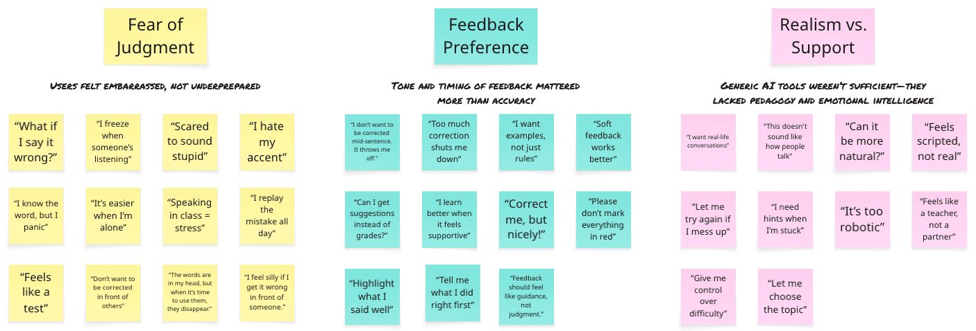 Research synthesis board with sticky note clusters organized by themes